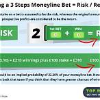 what does the moneyline bet mean